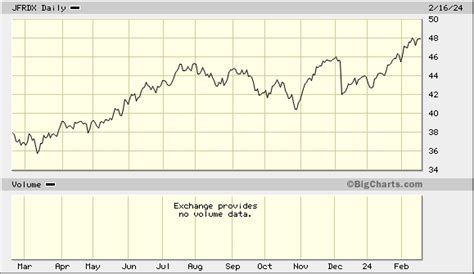 jfrdx stock|janus 40 stock price today.